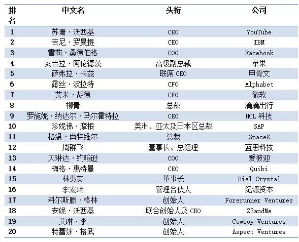 邦早报 华为回应任正非之女孟晚舟在加拿大被捕；ofo否认“求助政府官员谋求上市”；滴滴成立网约车平台公司开云 开云体育平台(图2)