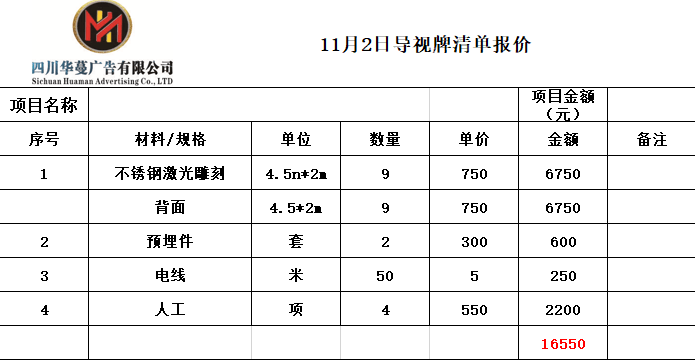开云体育 开云官网【华蔓广告公司】2日南充广告市场导视牌制作加工安装报价(图1)