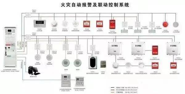 关注 开云 开云体育官网建筑消防设备报废年限汇总(图2)