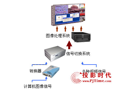 大屏幕拼接系统全套设备厂家-彩讯科技Kaiyun 开云体育(图1)