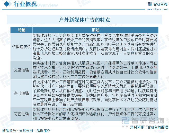2023年中国户外广告行业发展现状分析：户外媒体数字化转型成为产业必然趋势[图]开云 开云体育平台(图1)