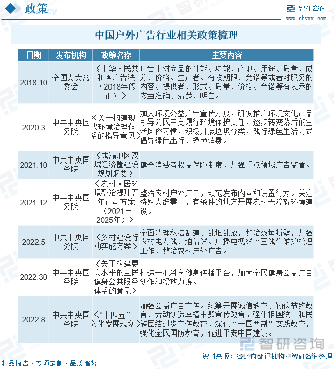 2023年中国户外广告行业发展现状分析：户外媒体数字化转型成为产业必然趋势[图]开云 开云体育平台(图2)