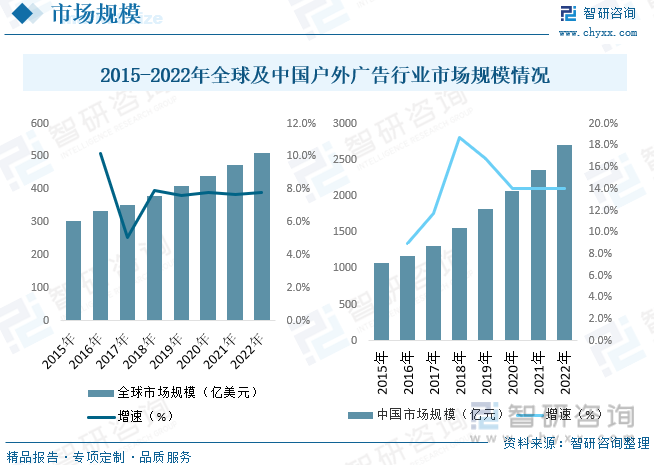 2023年中国户外广告行业发展现状分析：户外媒体数字化转型成为产业必然趋势[图]开云 开云体育平台(图5)