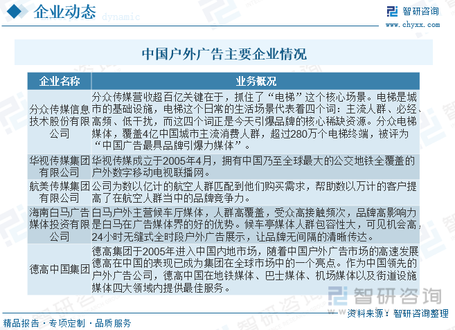 2023年中国户外广告行业发展现状分析：户外媒体数字化转型成为产业必然趋势[图]开云 开云体育平台(图6)