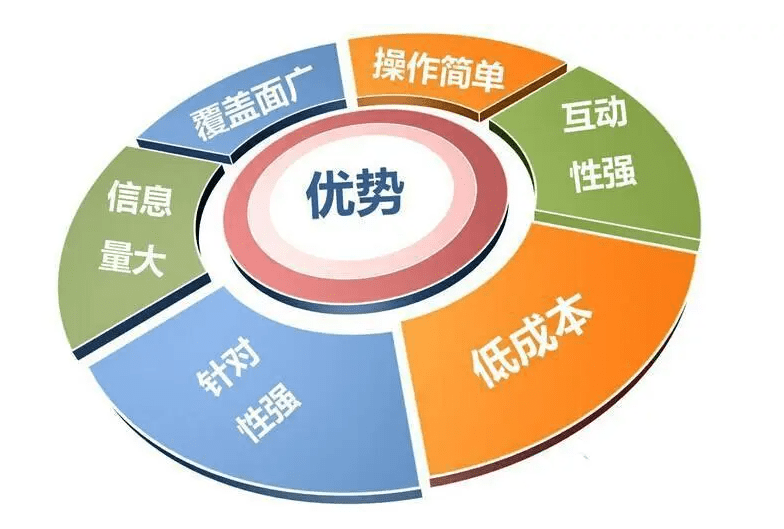 湖北克洛诺斯专注网络营销提供一站式营销全案开云体育 Kaiyun.com 官网入口(图2)