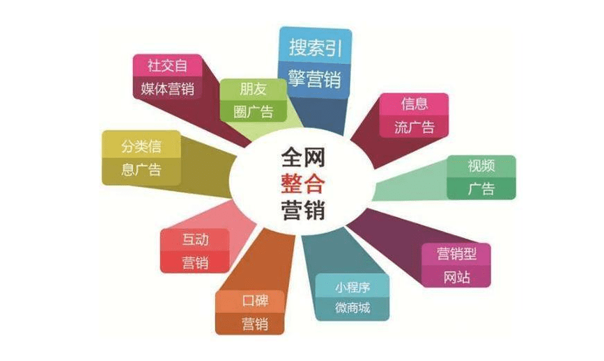 湖北克洛诺斯专注网络营销提供一站式营销全案开云体育 Kaiyun.com 官网入口(图3)