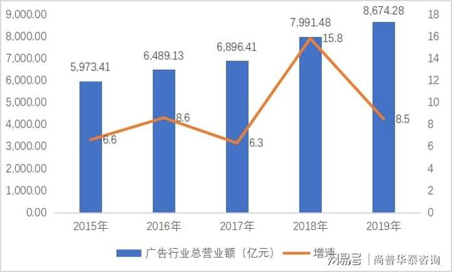 2021年广告开云体育 Kaiyun.com 官网入口行业市场分析(图2)