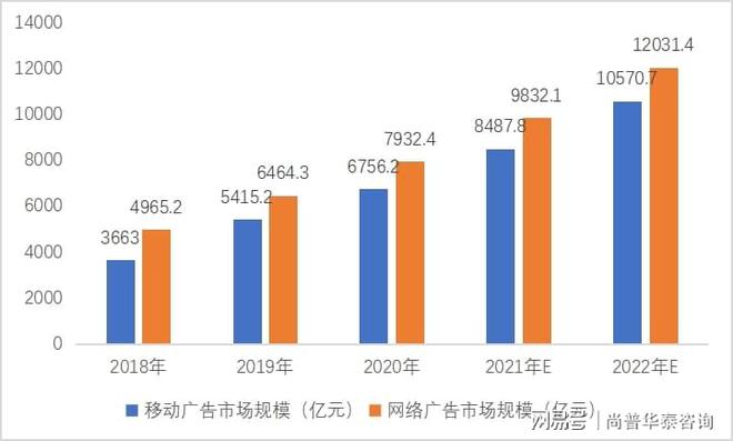 2021年广告开云体育 Kaiyun.com 官网入口行业市场分析(图3)