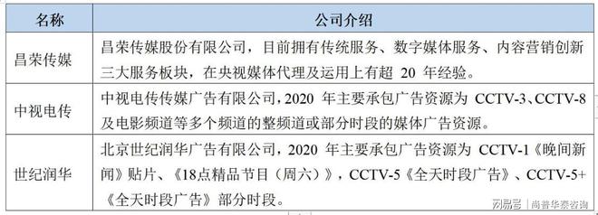 2021年广告开云体育 Kaiyun.com 官网入口行业市场分析(图4)