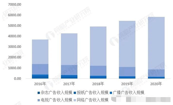 开云体育 开云平台灵耀互动：全媒体线上广告项目如何代理(图1)