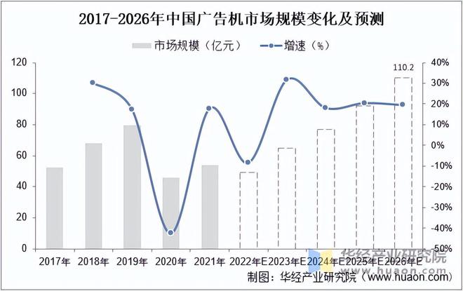 开云体育 Kaiyun.com 官网入口2022年中国广告机行业市场规模、市场结构及销量分布分析「图」(图2)