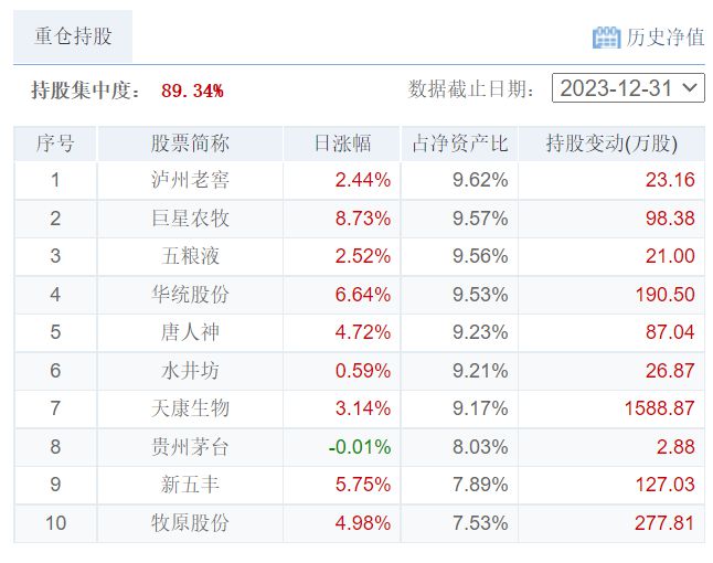 开云 开云体育官网3月19日财经夜宵：得知基金净值排名及选基策略赶紧告知大家(图4)
