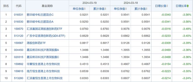开云 开云体育官网3月19日财经夜宵：得知基金净值排名及选基策略赶紧告知大家(图2)