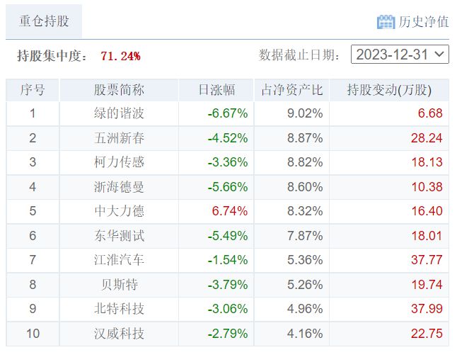 开云 开云体育官网3月19日财经夜宵：得知基金净值排名及选基策略赶紧告知大家(图5)