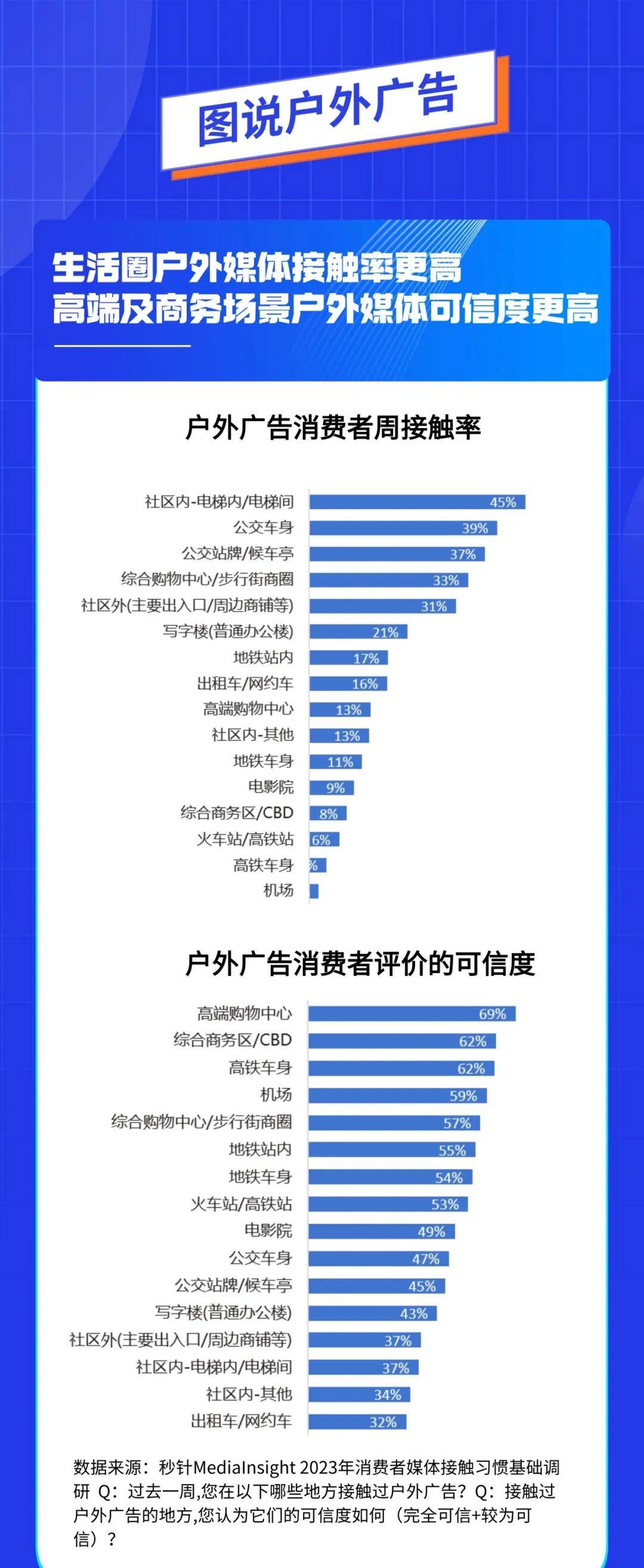 中国户外广告销售培训第一人彭小东：广告主更愿意开云体育 Kaiyun.com 官网入口户外助攻不如主攻？(图17)