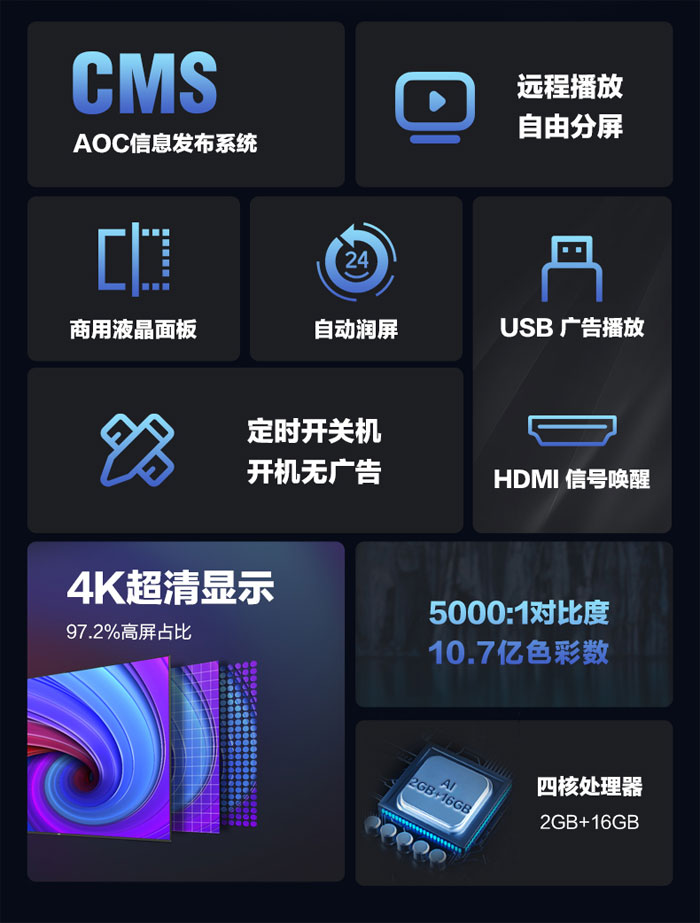 解析丨论广告机在各类零售门店中的应用开云APP 开云官网入口(图7)