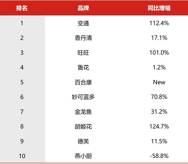 开云体育 开云平台2024年Q1广告市场细分扫描：电视、户外、广播(图3)