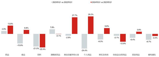 开云体育 开云平台2024年Q1广告市场细分扫描：电视、户外、广播(图2)