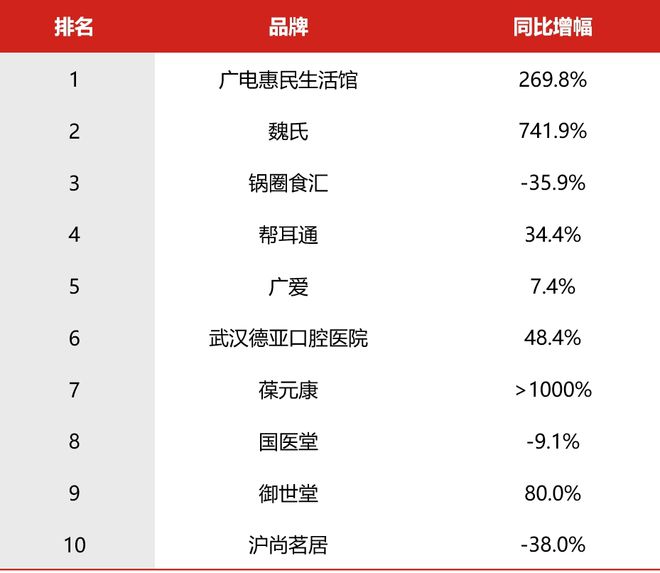 开云体育 开云平台2024年Q1广告市场细分扫描：电视、户外、广播(图5)
