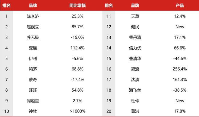 开云体育 开云平台2024年Q1广告市场细分扫描：电视、户外、广播(图7)