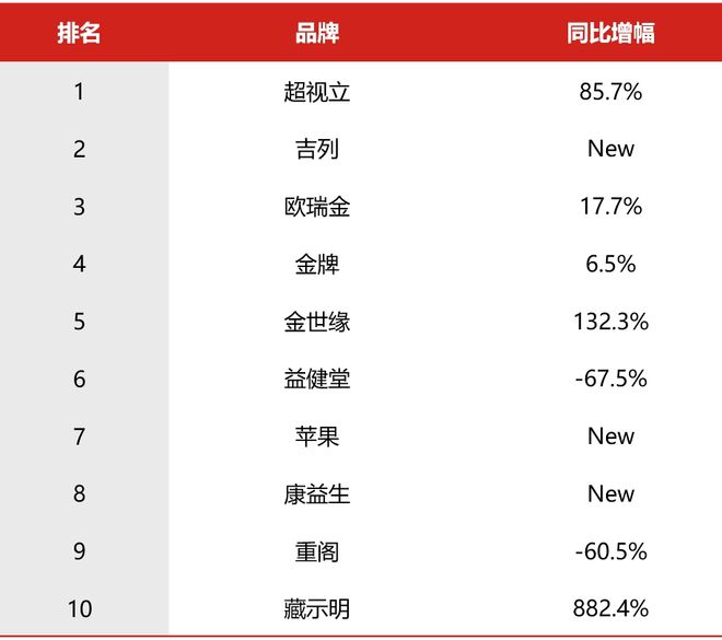 开云体育 开云平台2024年Q1广告市场细分扫描：电视、户外、广播(图6)
