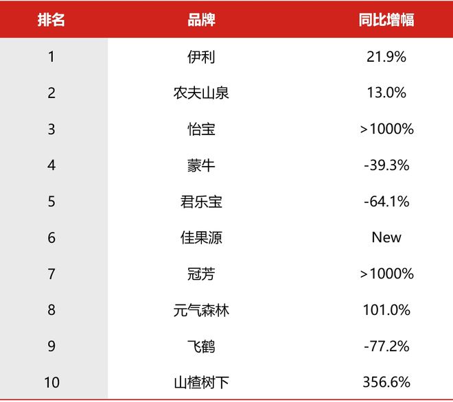 开云体育 开云平台2024年Q1广告市场细分扫描：电视、户外、广播(图10)