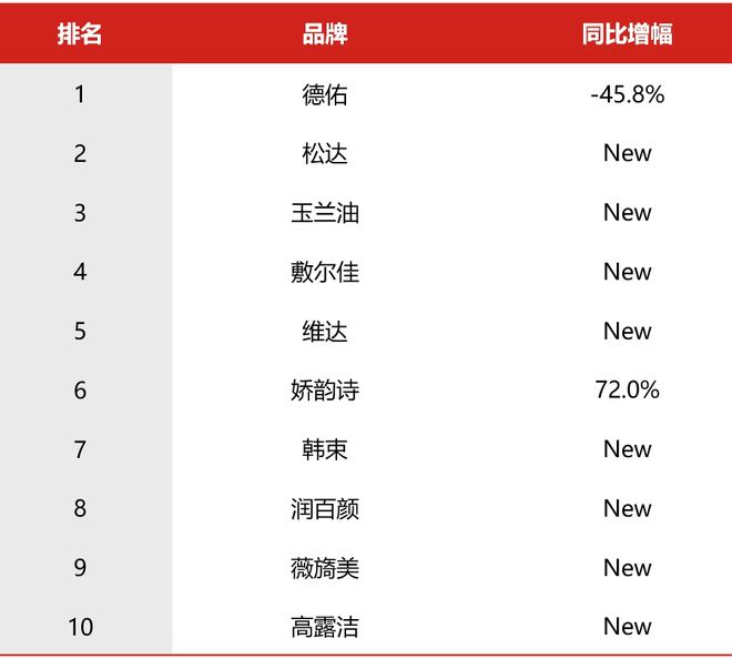 开云体育 开云平台2024年Q1广告市场细分扫描：电视、户外、广播(图12)