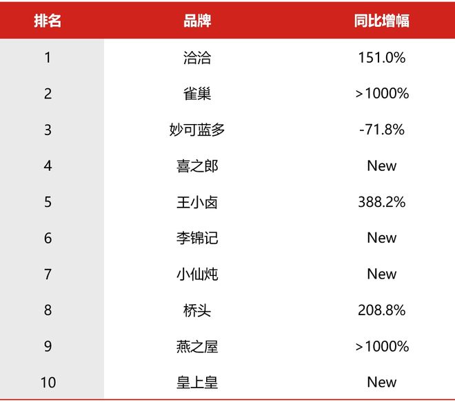 开云体育 开云平台2024年Q1广告市场细分扫描：电视、户外、广播(图11)
