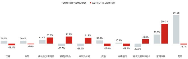 开云体育 开云平台2024年Q1广告市场细分扫描：电视、户外、广播(图9)