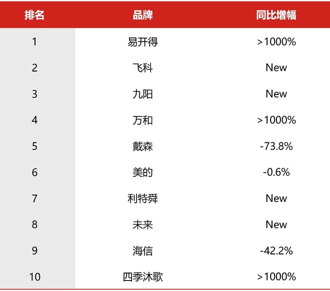 开云体育 开云平台2024年Q1广告市场细分扫描：电视、户外、广播(图13)