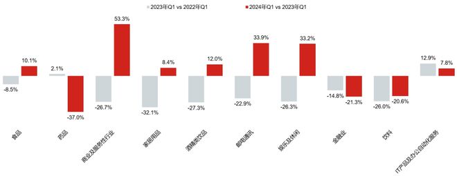 开云体育 开云平台2024年Q1广告市场细分扫描：电视、户外、广播(图16)