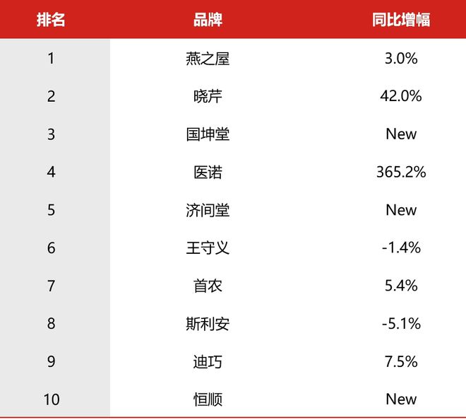 开云体育 开云平台2024年Q1广告市场细分扫描：电视、户外、广播(图17)