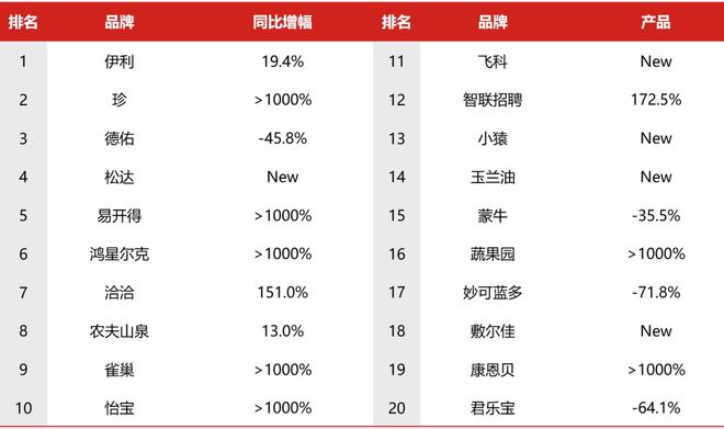 开云体育 开云平台2024年Q1广告市场细分扫描：电视、户外、广播(图14)