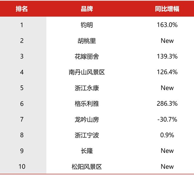 开云体育 开云平台2024年Q1广告市场细分扫描：电视、户外、广播(图18)