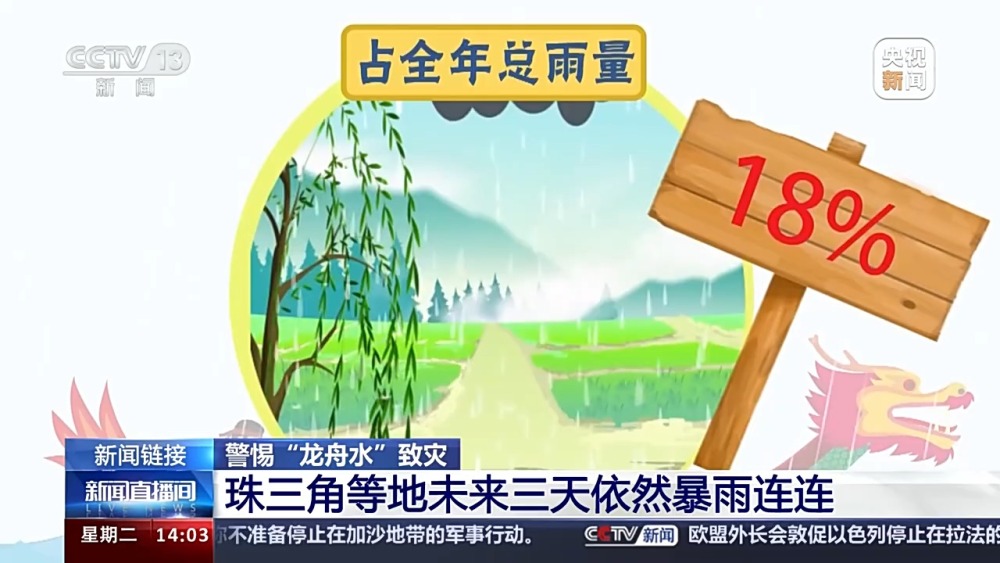 开云体育 开云官网警惕“龙舟水”致灾 珠三角等地未来三天仍暴雨连连(图2)