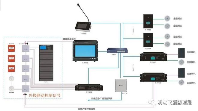 消防设备报废年限汇总开云体育 Kaiyun.com 官网入口(图7)