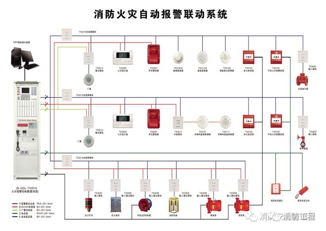 消防设备报废年限汇总开云体育 Kaiyun.com 官网入口(图1)