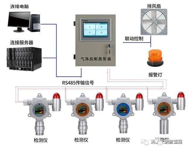 消防设备报废年限汇总开云体育 Kaiyun.com 官网入口(图10)