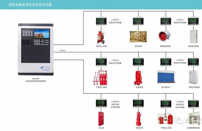 消防设备报废年限汇总开云体育 Kaiyun.com 官网入口(图12)