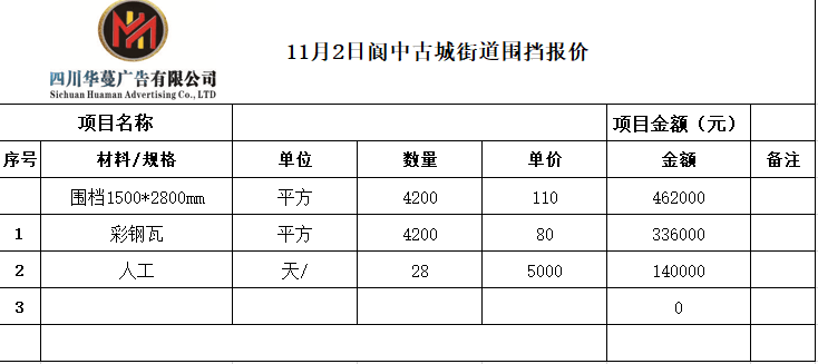 开云 开云体育平台【华蔓广告公司】2日南充广告市场围挡制作加工安装报价(图1)
