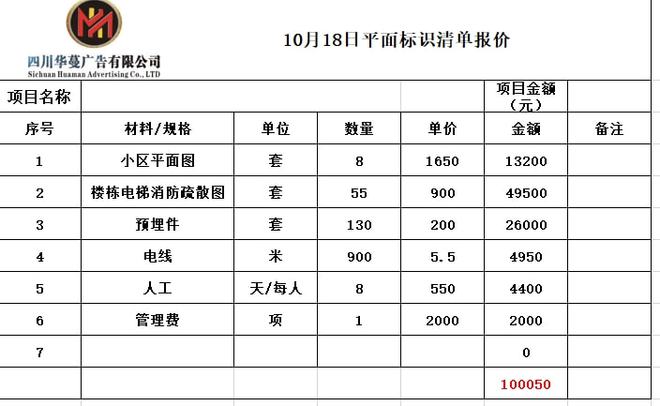 开云 开云体育官网【华蔓广告公司】18日南充广告市场导视牌制作加工安装报价(图1)