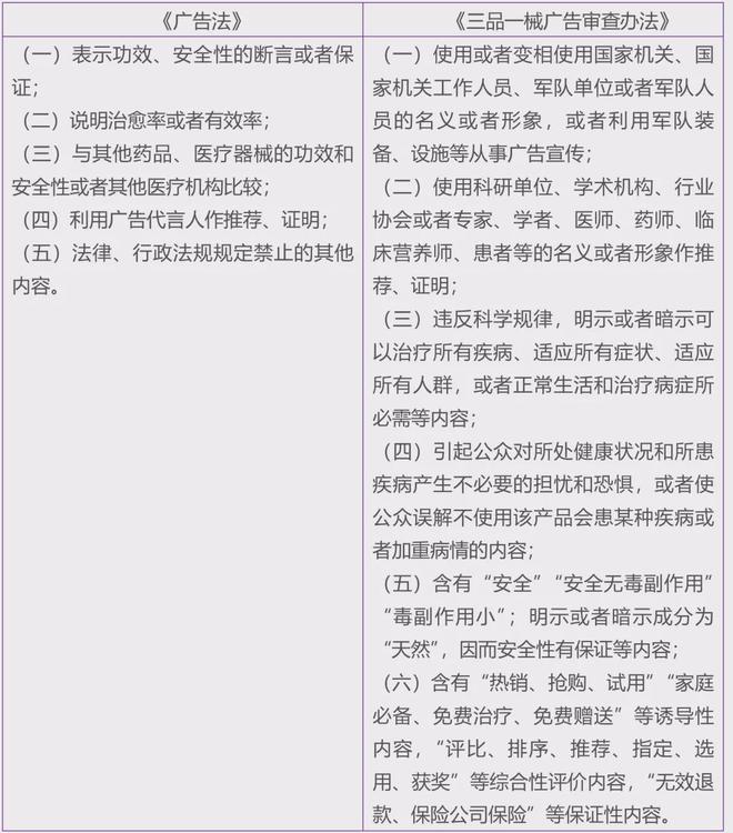 漫谈医疗器械广告Kaiyun 开云体育(图1)