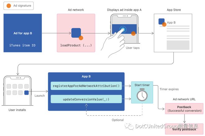 有关iOS 14开云体育 开云官网5的问题看这一篇就够了！(图4)