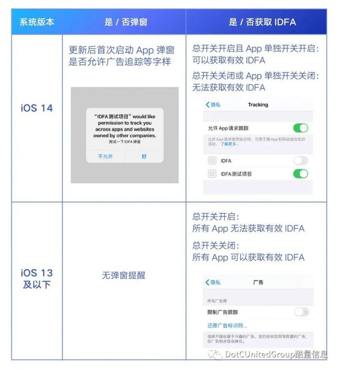 有关iOS 14开云体育 开云官网5的问题看这一篇就够了！(图2)